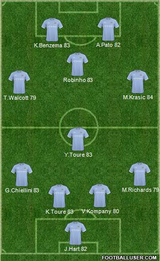Manchester City Formation 2011