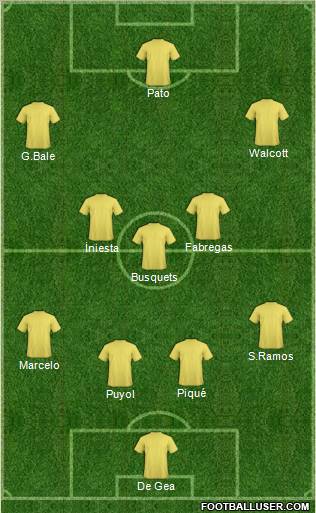 Dream Team Formation 2011