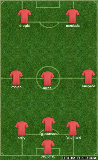 Football Manager Team Formation 2011
