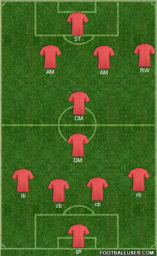 Champions League Team Formation 2011