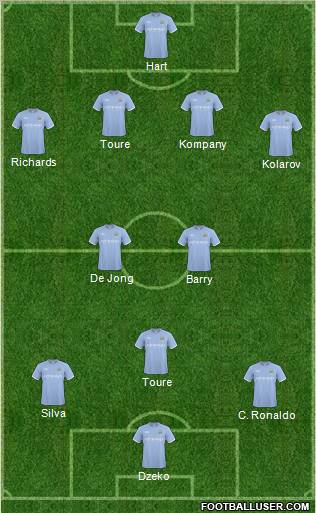 Manchester City Formation 2011