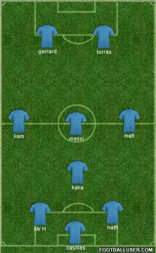 Fifa Team Formation 2011