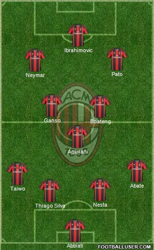 A.C. Milan Formation 2011