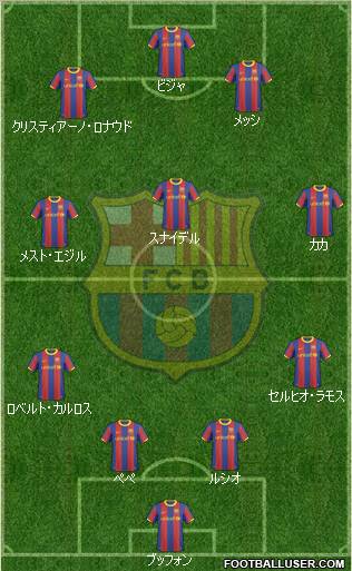 F.C. Barcelona Formation 2011