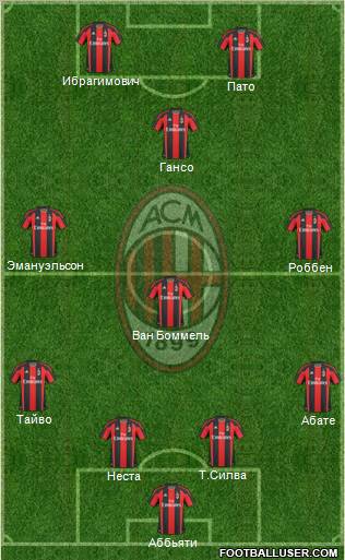 A.C. Milan Formation 2011