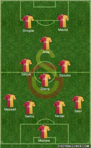 Galatasaray SK Formation 2011