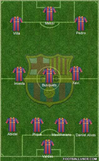 F.C. Barcelona Formation 2011
