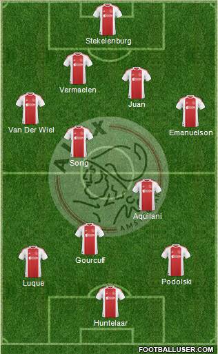 AFC Ajax Formation 2011