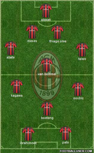 A.C. Milan Formation 2011