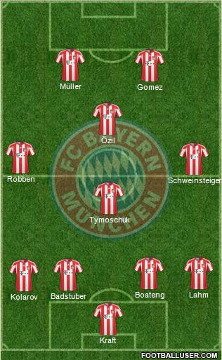 FC Bayern München Formation 2011