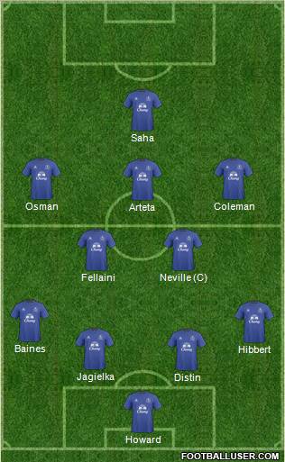 Everton Formation 2011