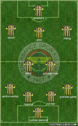Fenerbahçe SK Formation 2011