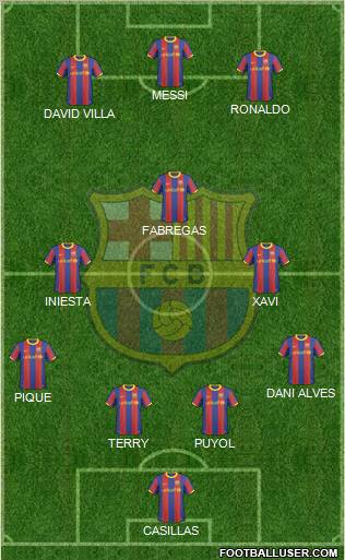 F.C. Barcelona Formation 2011