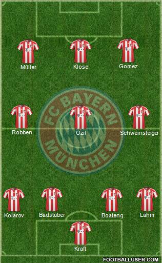 FC Bayern München Formation 2011