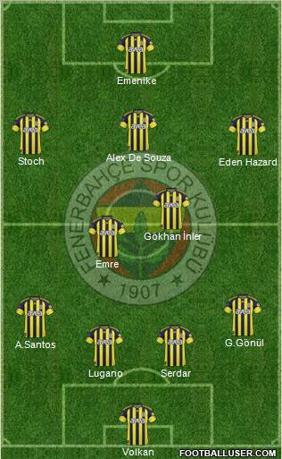 Fenerbahçe SK Formation 2011