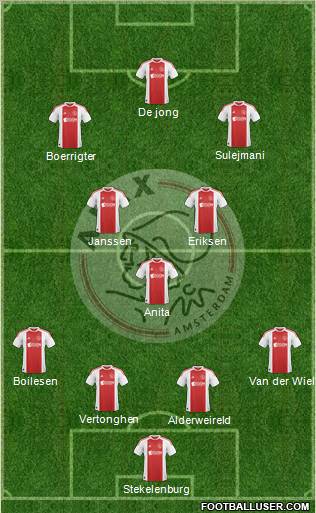 AFC Ajax Formation 2011
