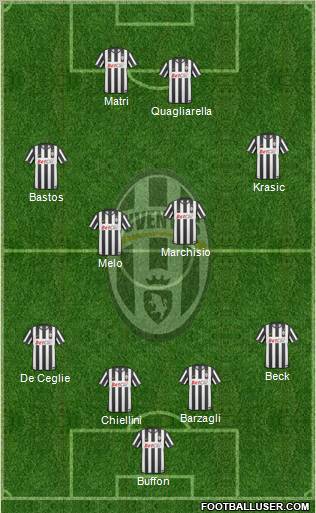 Juventus Formation 2011