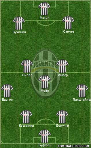 Juventus Formation 2011