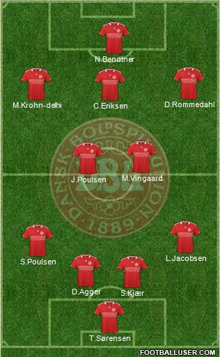 Denmark Formation 2011
