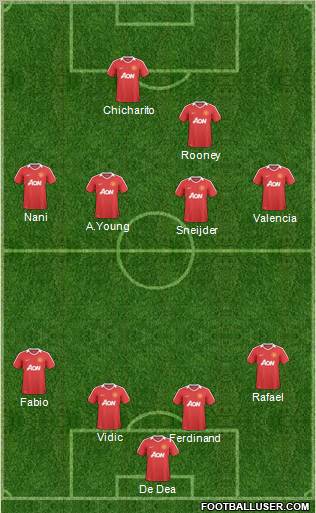 Manchester United Formation 2011
