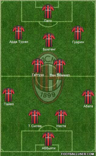 A.C. Milan Formation 2011