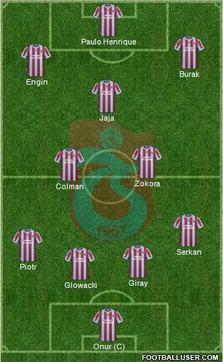 Trabzonspor Formation 2011