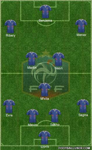 France Formation 2011