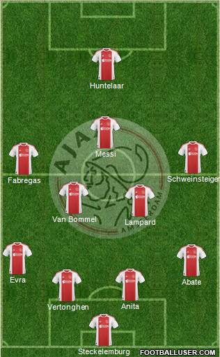 AFC Ajax Formation 2011