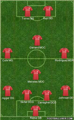 Liverpool Formation 2011