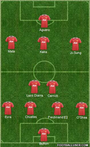 Manchester United Formation 2011