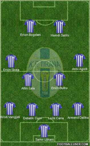 KF Tirana Formation 2011