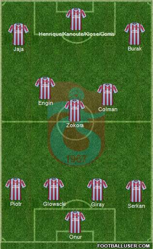 Trabzonspor Formation 2011