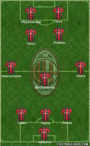 A.C. Milan Formation 2011