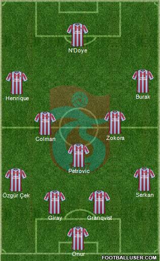 Trabzonspor Formation 2011