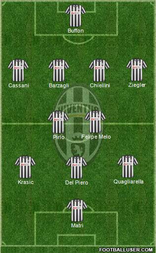 Juventus Formation 2011
