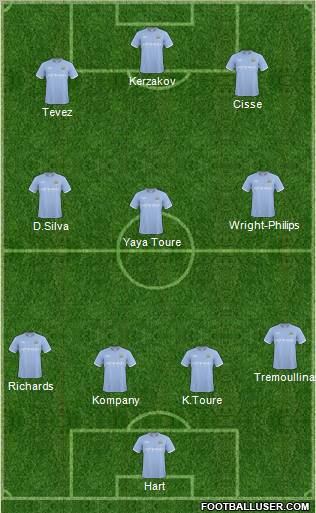 Manchester City Formation 2011