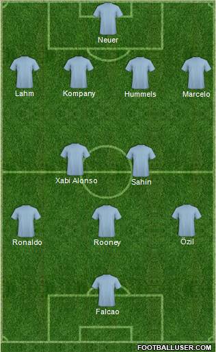 Dream Team Formation 2011