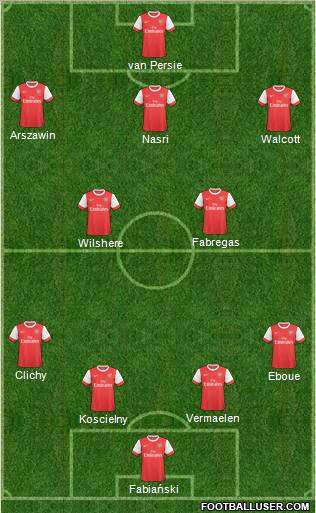 Arsenal Formation 2011