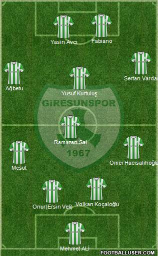 Giresunspor Formation 2011