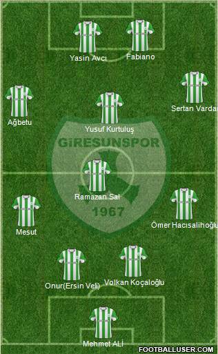 Giresunspor 4-4-2 football formation