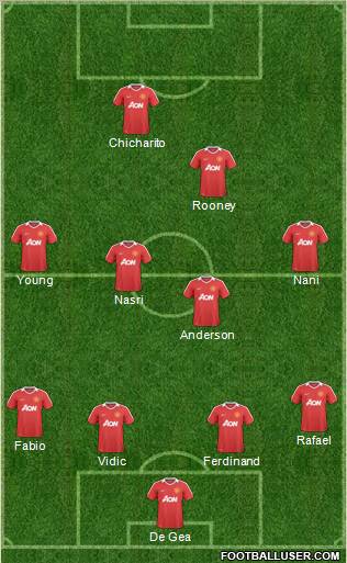 Manchester United Formation 2011