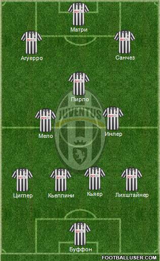 Juventus Formation 2011