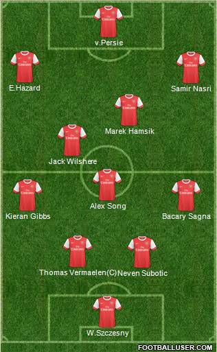 Arsenal Formation 2011