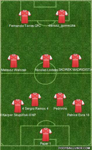 Arsenal Formation 2011