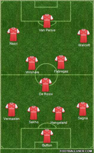 Arsenal Formation 2011