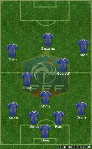 France Formation 2011