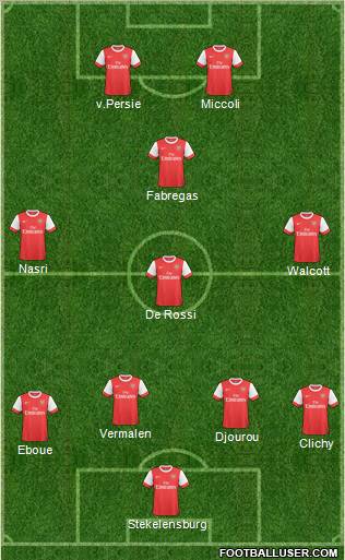 Arsenal Formation 2011