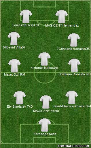 Champions League Team Formation 2011