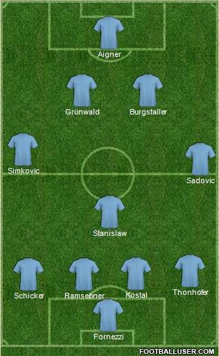 Champions League Team Formation 2011