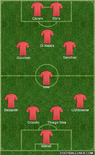 Dream Team Formation 2011